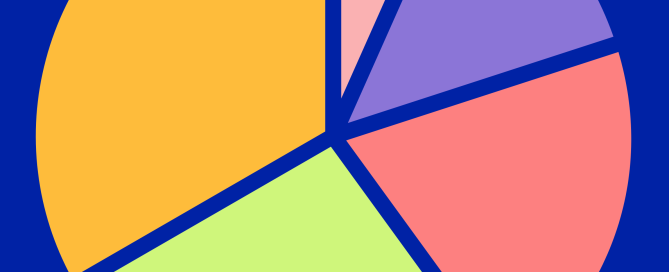 How will Bots & AI Impact the Accountancy Sector Outlook. Pie Chart