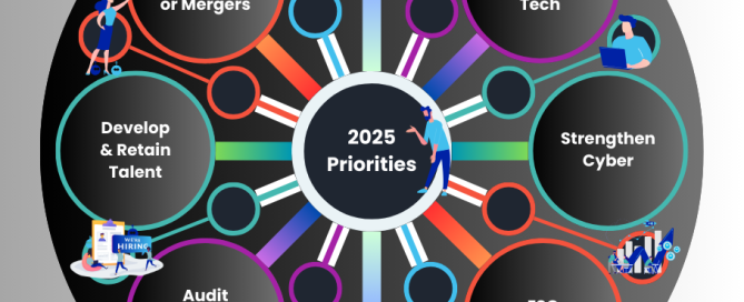 Bookkeeping, accounting and audit firms. Infographic detailing what can be achieved for accountants when implementing bots