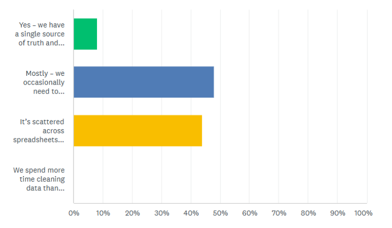 is your firm really ready for AI - a graph showing data from a quiz