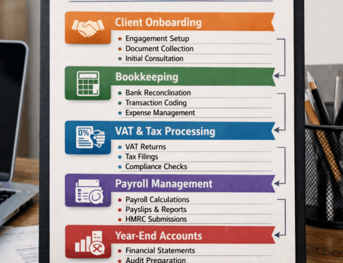 New Year, New Processes
