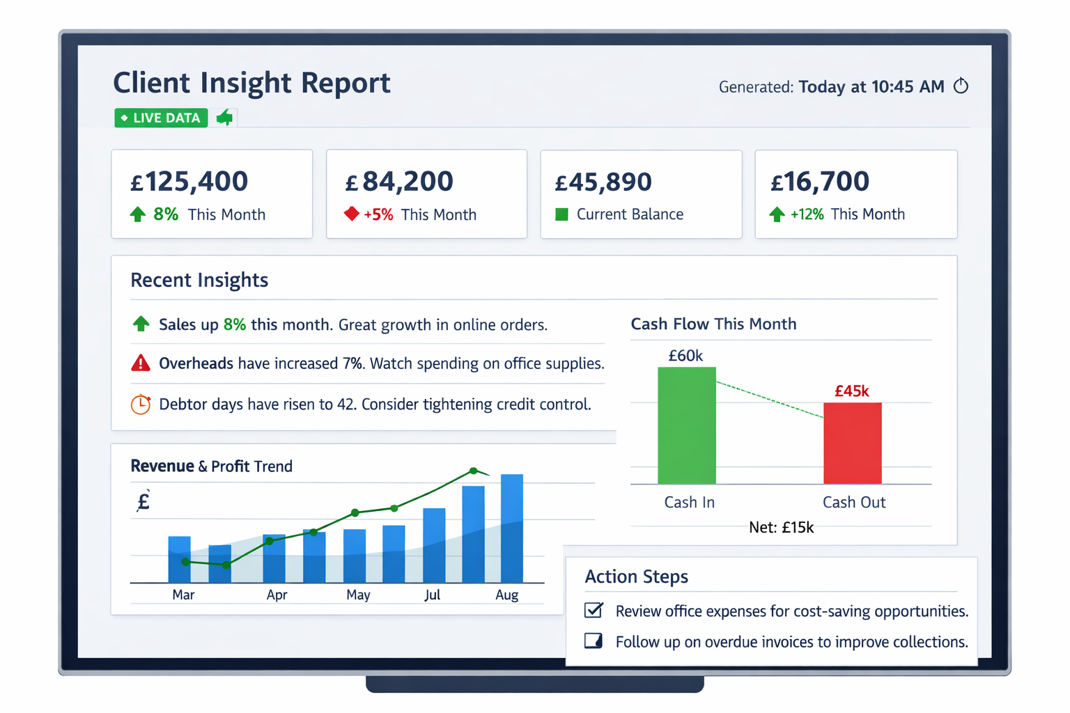 Client Insight Report