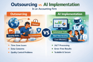outsourcing vs automation shown in a diagram